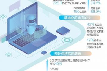 '智能算力规模增长超七成释放啥信号